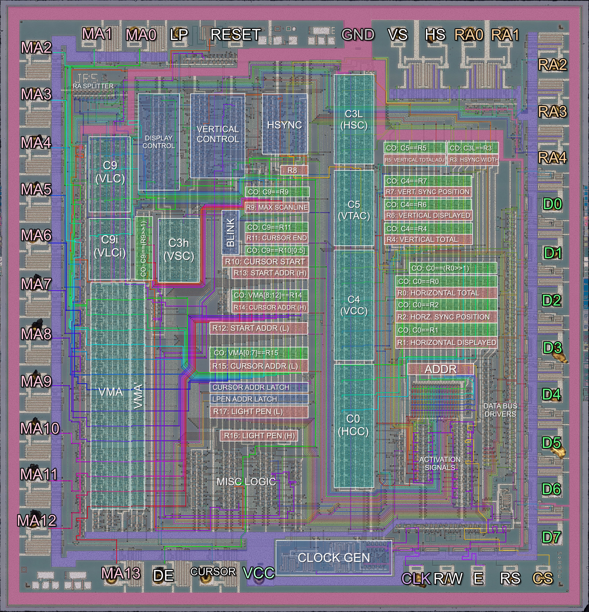 Motorola MC6845 Annotated Die Photo